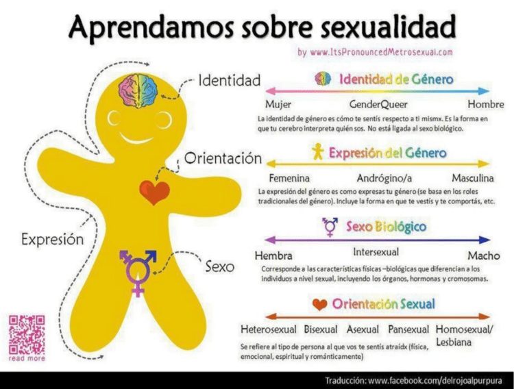 infografia sexualidad 3