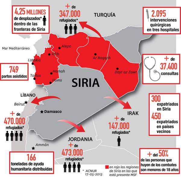 siria-guerra-civil-infografia