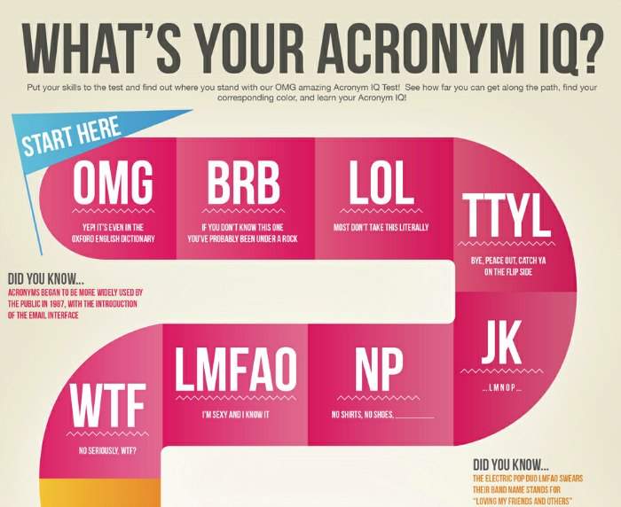 Acronym-IQ-Infographic 3