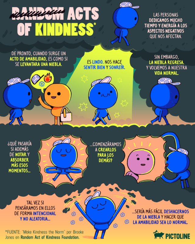 normaliza la amabilidad 3