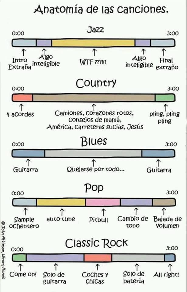 Imagina un mapa en el que puedas escuchar y ubicar todos los estilos musicales del mundo. Aquí lo tienes 1