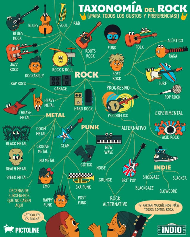 taxonomia del rock 3