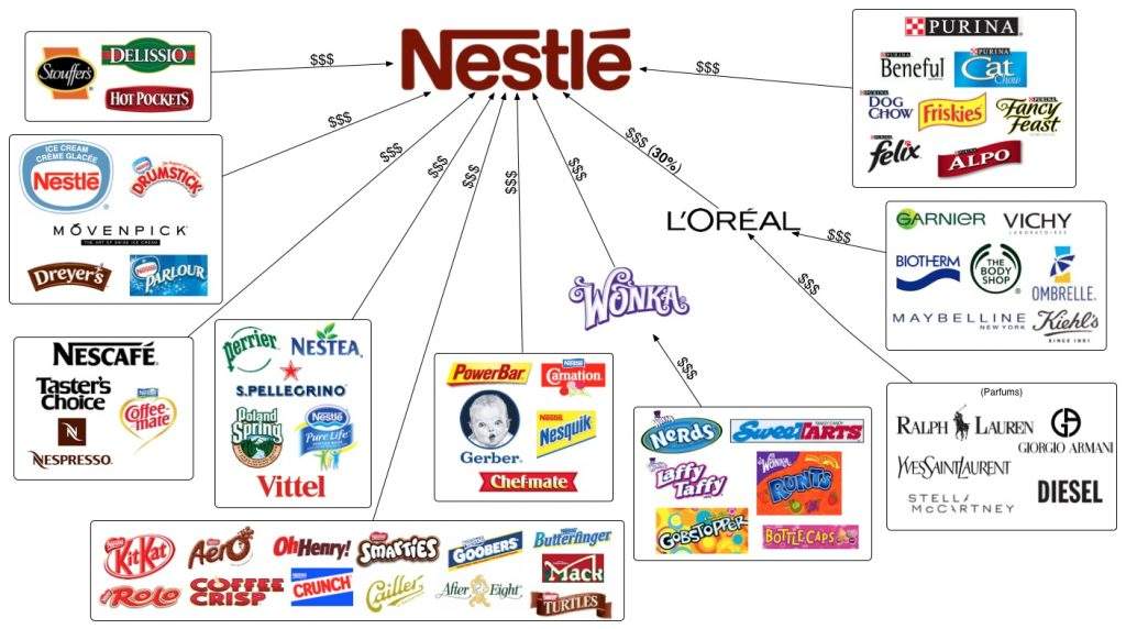 Nestlé es demandada por explotación infantil en Costa de Marfil 1