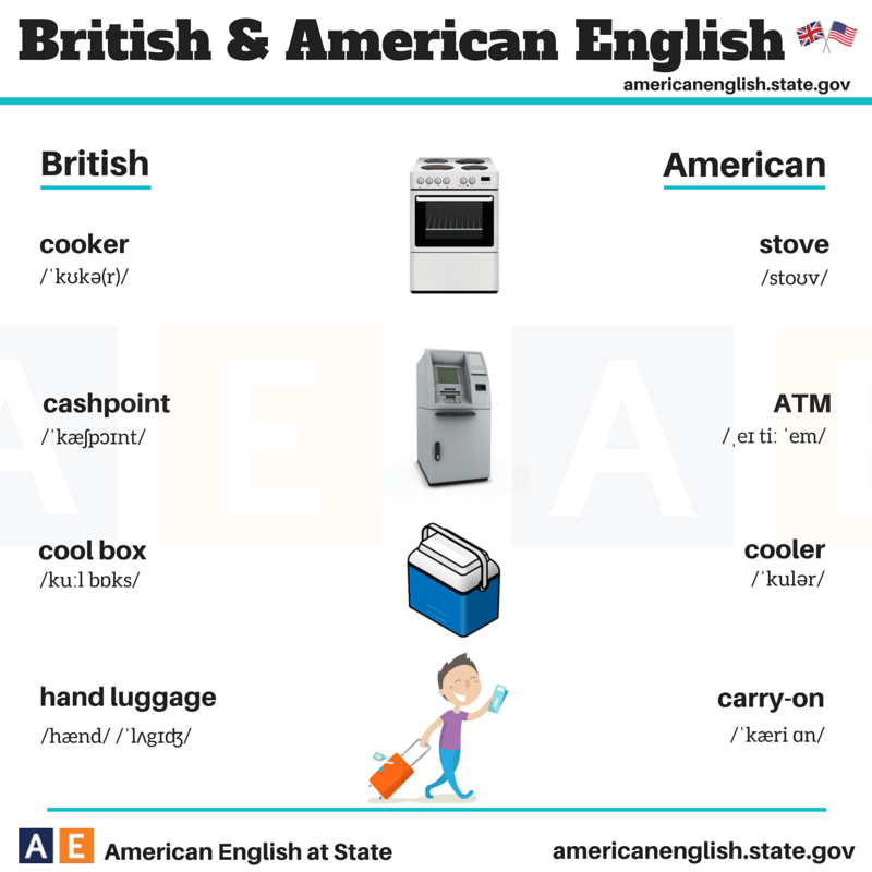 inglés-británico-norteamericano