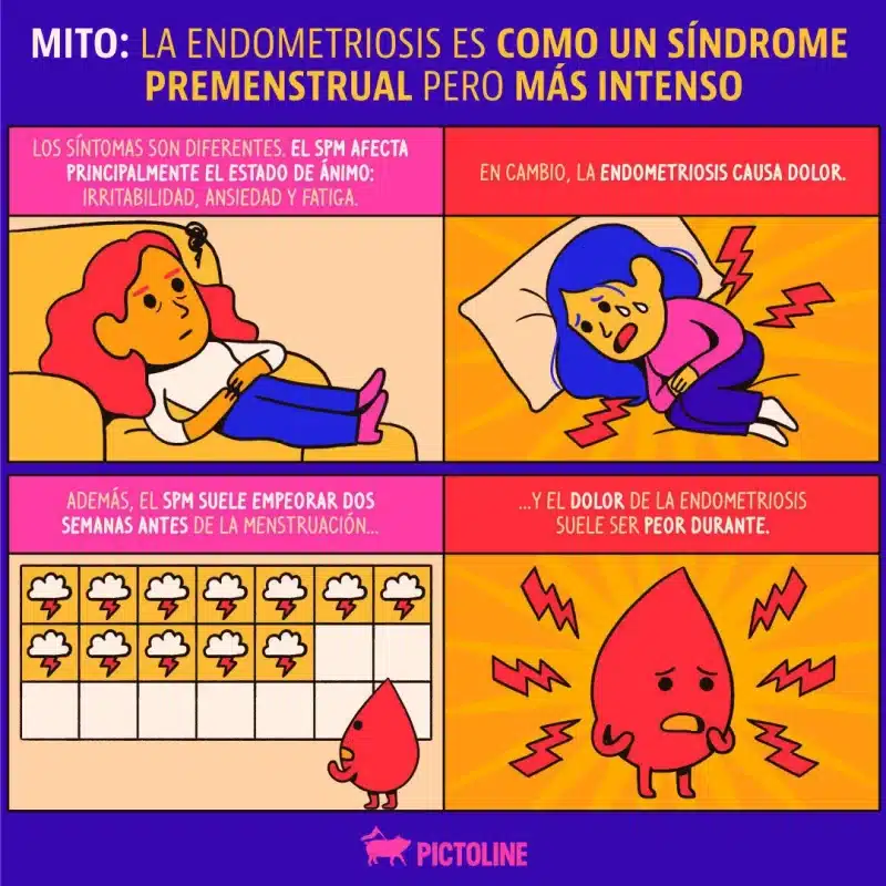 mitos endometriosis 2 3
