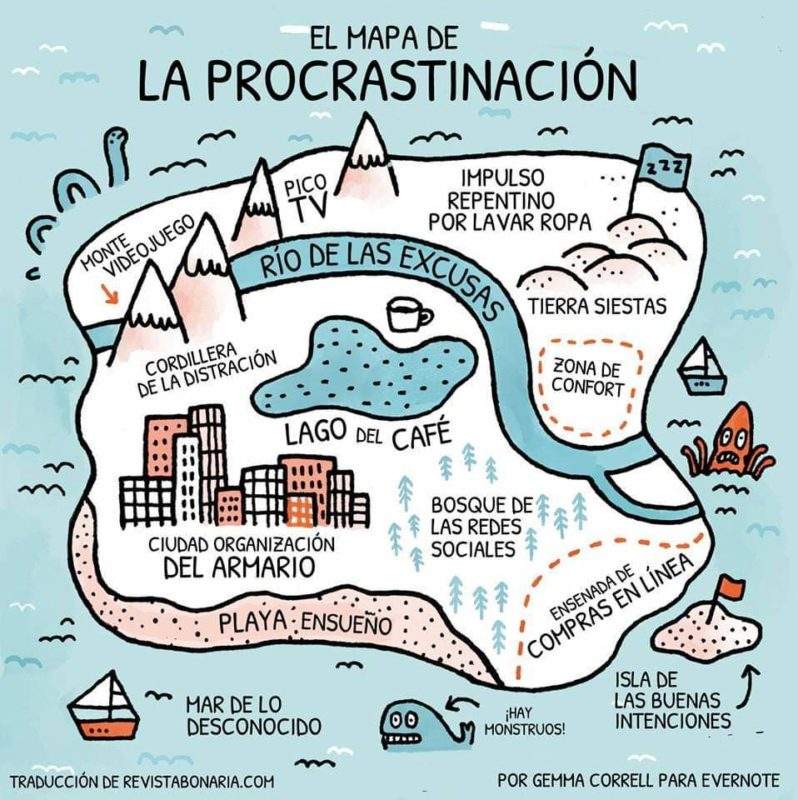 mapa procrastinacion 3