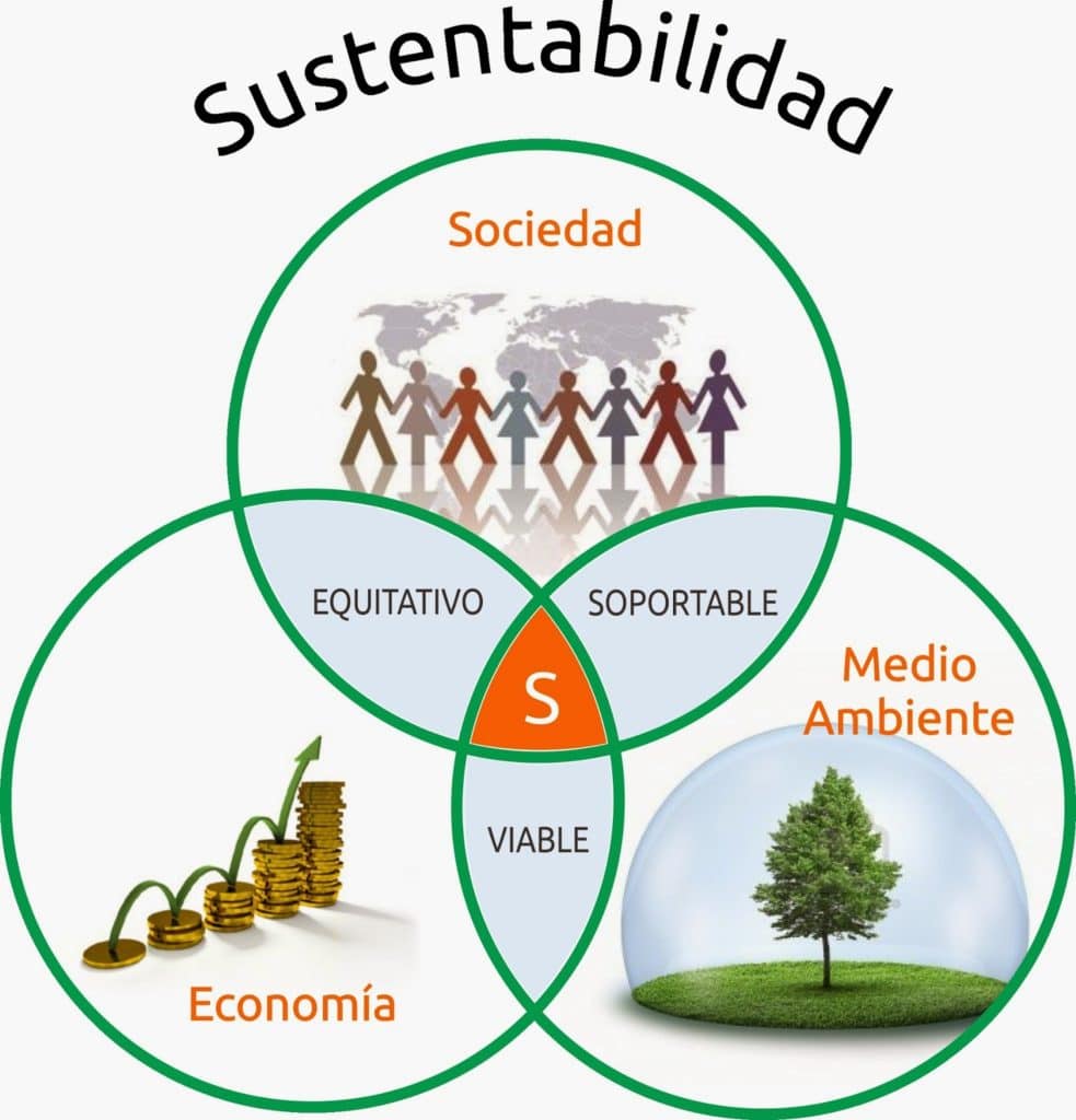 desarrollo-sustentable-1