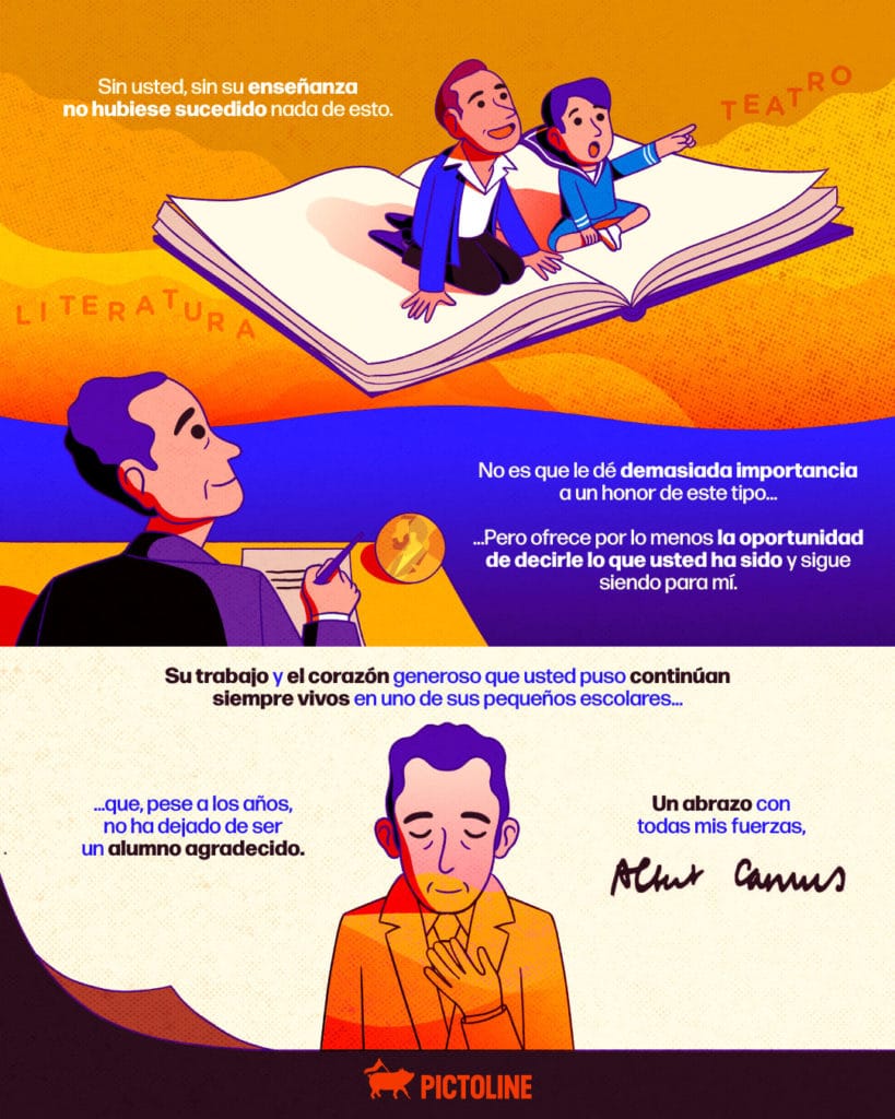 Infografía: carta a mi maestro, de Albert Camus