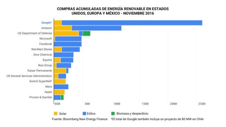 green-wp-charts-Cumulative-Corporate-RenewalESP 3