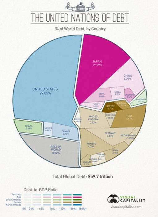 Te sorprendería saber qué países tienen más deuda y cuáles, quizás el tuyo, difícilmente la devuelvan 2