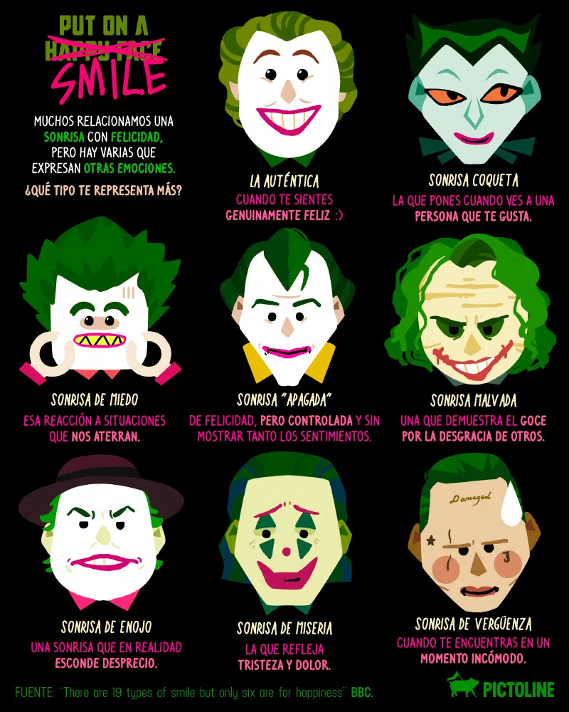Existen 19 tipos de sonrisa, pero solo 6 son de auténtica felicidad. ¿Los conoces? 1