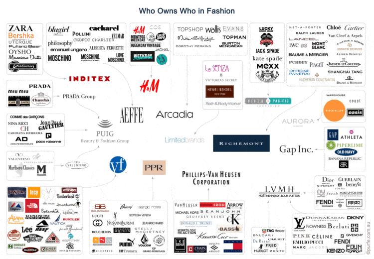 ¿Por qué es importante saber quién está detrás de las marcas? Ponemos la lupa en la industria de la moda 1