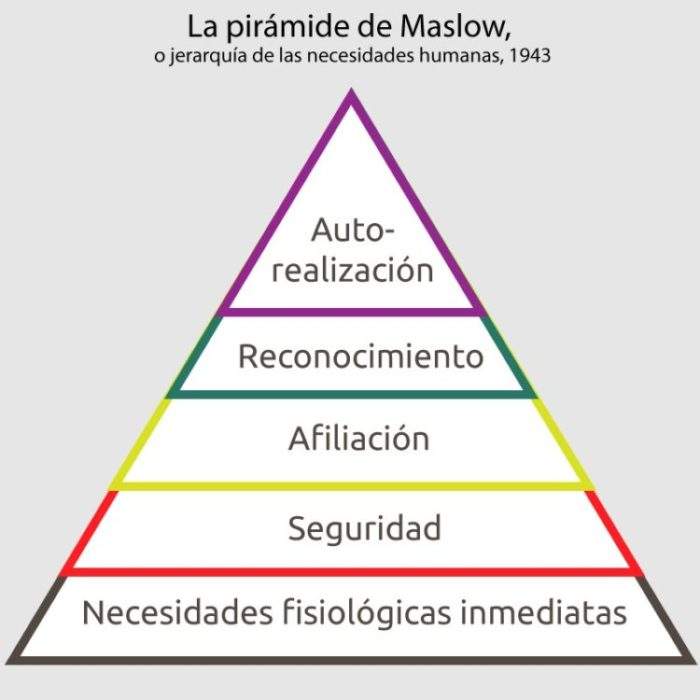 Maslow pyramid ES 3