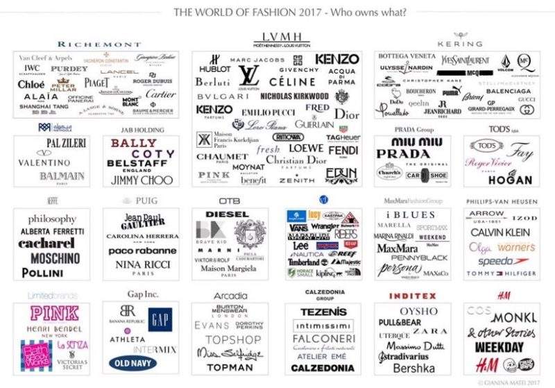 mundo moda monopolios 3