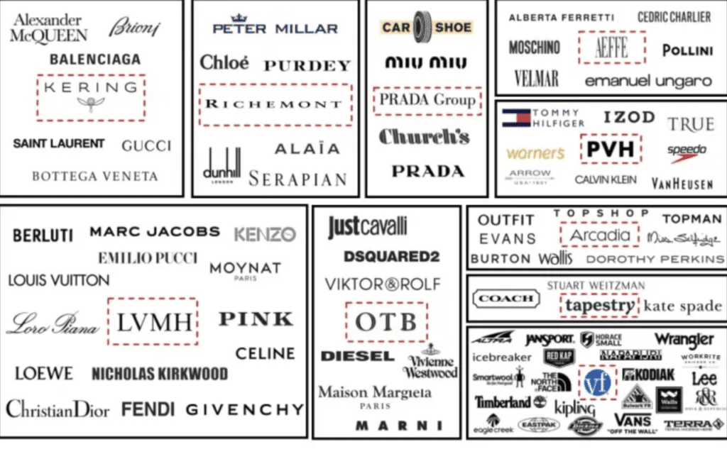 Estas son las marcas que dominan la industria global de la moda 3
