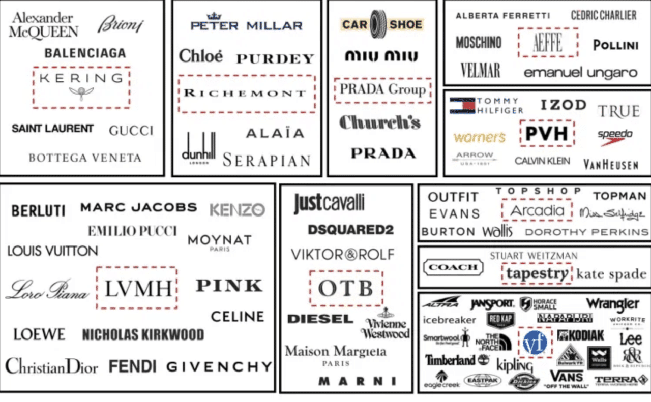 Estas son las marcas que dominan la industria global de la moda 