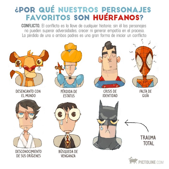 ¿Por qué casi todos los superhéroes son huérfanos? Infografía