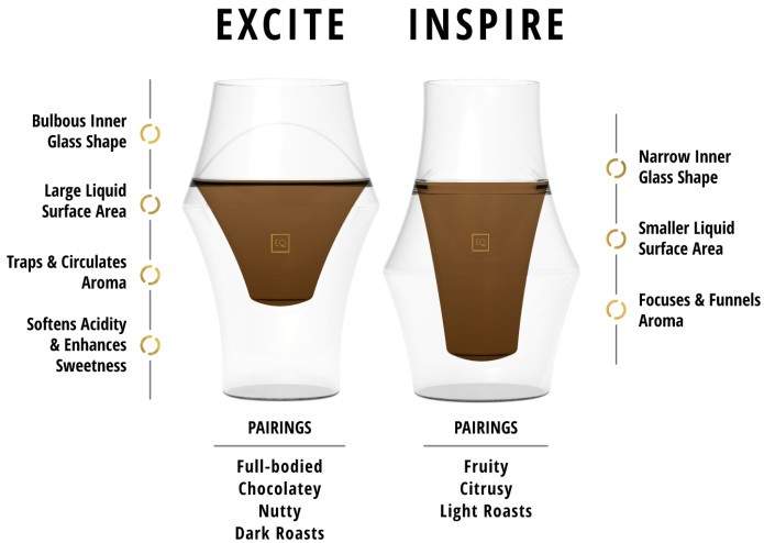 Los innovadores vasos de café que armonizan los sentidos a través de una curiosa técnica 4