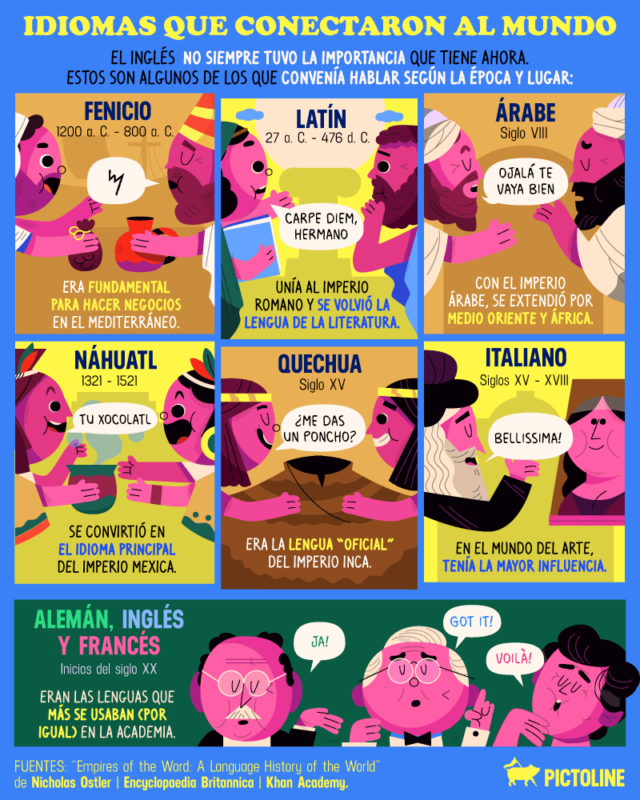 idiomas que conectaron al mundo 3