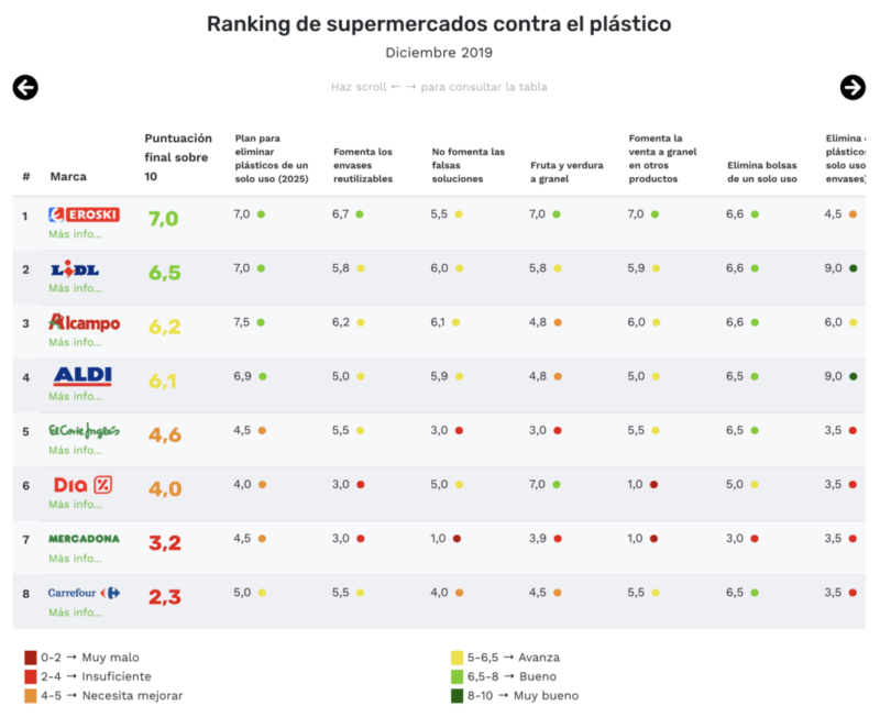 top 10 supermercados ecologicos 3