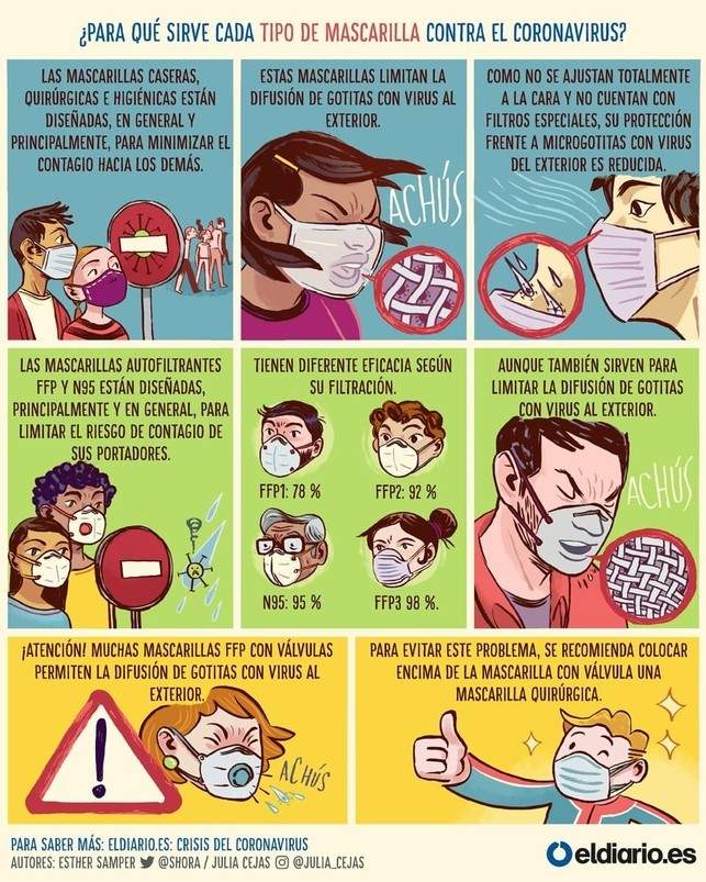 La guía oficial sanitaria para fabricar tus propias mascarillas (actualizada) 1