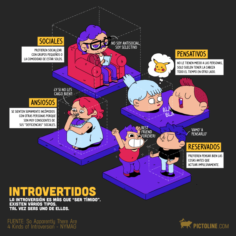 introvertidos tipos 3