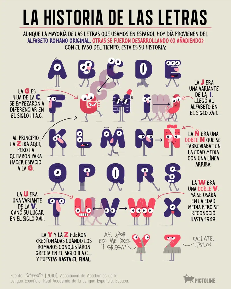 Las 10 infografías que te ayudarán a recordar las reglas de ortografía que muchos están olvidando 1