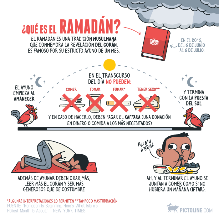 ramadan significado 3