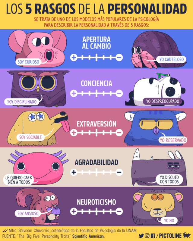 infografia de rasgos de la personalidad