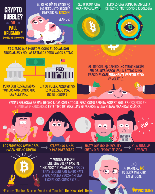 burbuja criptomonedas bitcoin 3