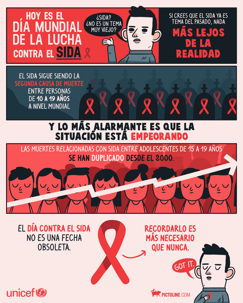 1 de cada 3 españoles aún no sabe que es portador de VIH. ¿Qué debes hacer? 1
