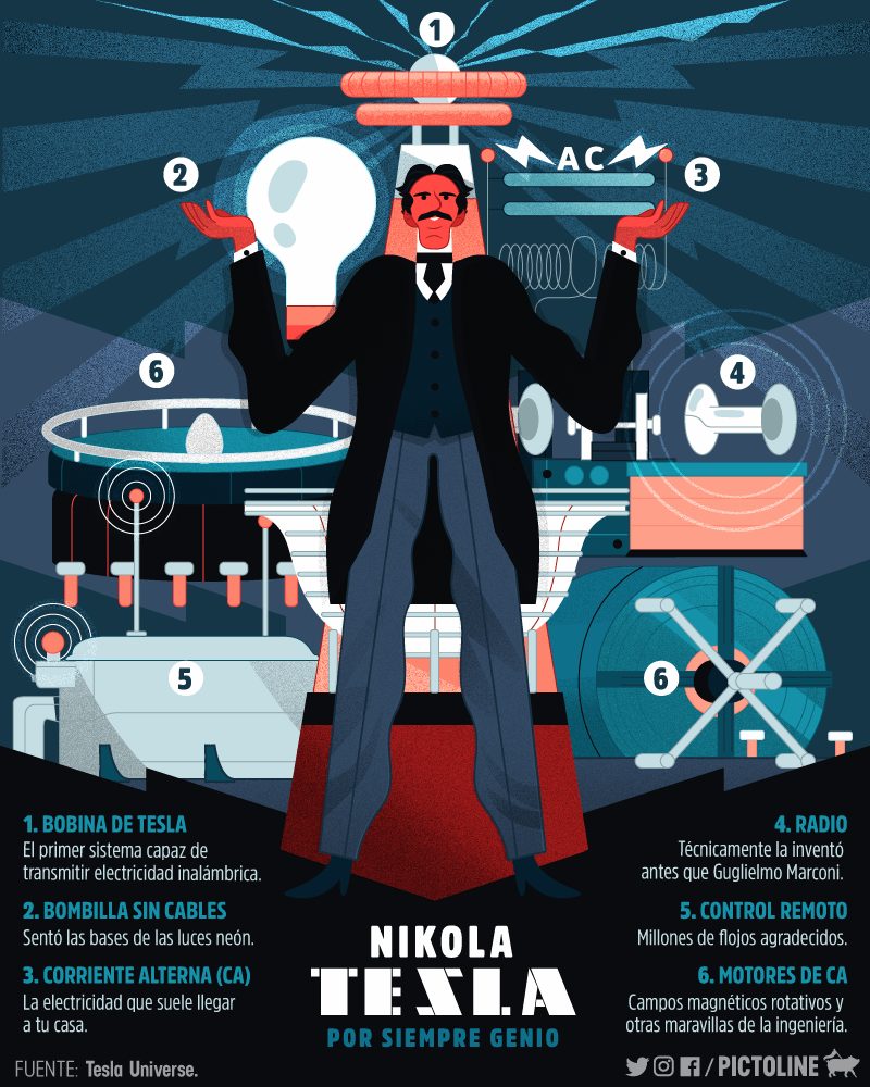 Infografía y fotografías que te muestran los secretos del misterioso genio Nikola Tesla (breve biografia) 1