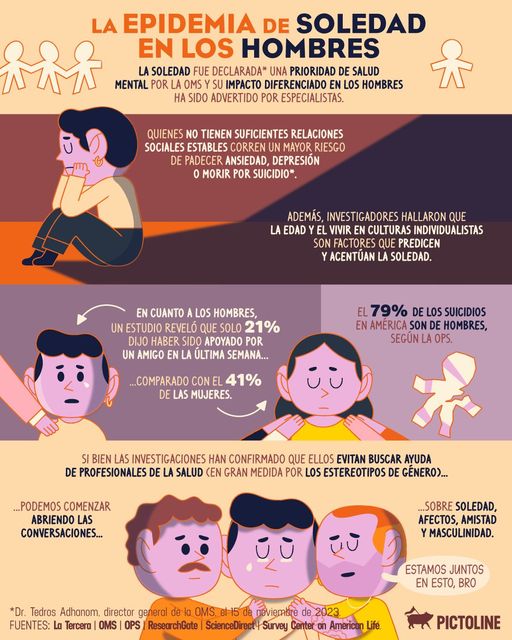 Infografía sobre la soledad en los hombres