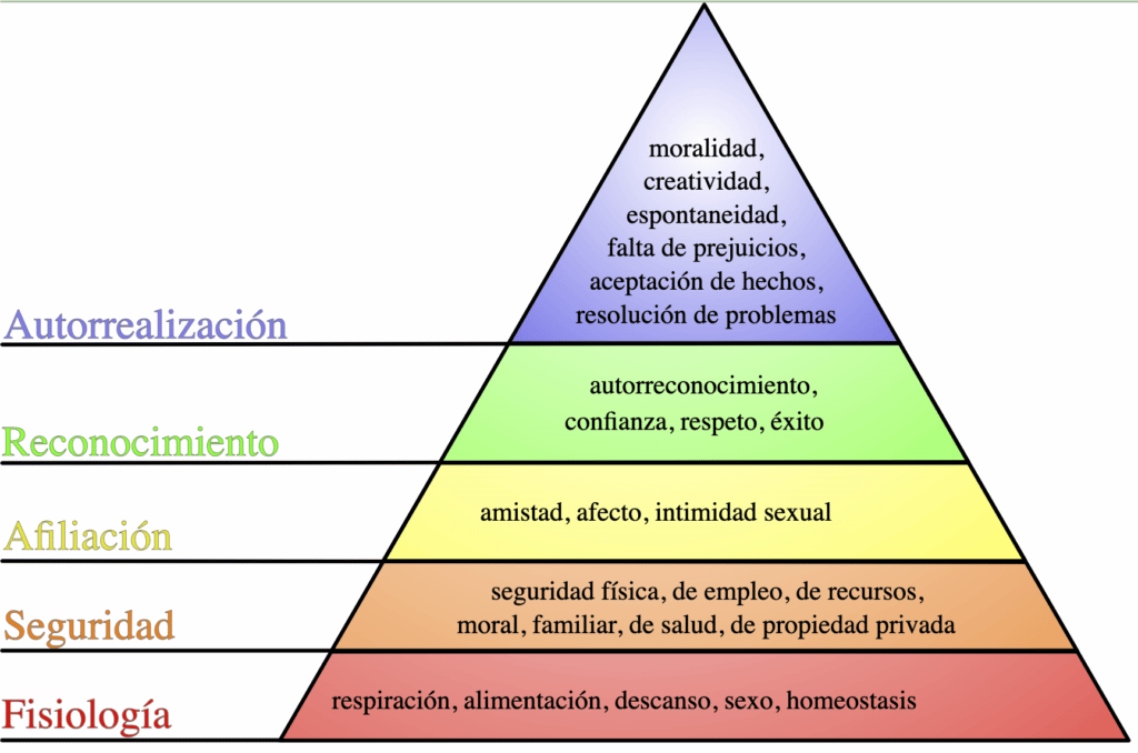 Cómo las grandes empresas aprovechan la psicología de la pirámide de Maslow 1