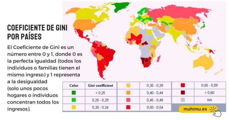 coeficiente gini por paises 3