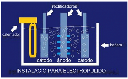 electropulido rectificadores 3
