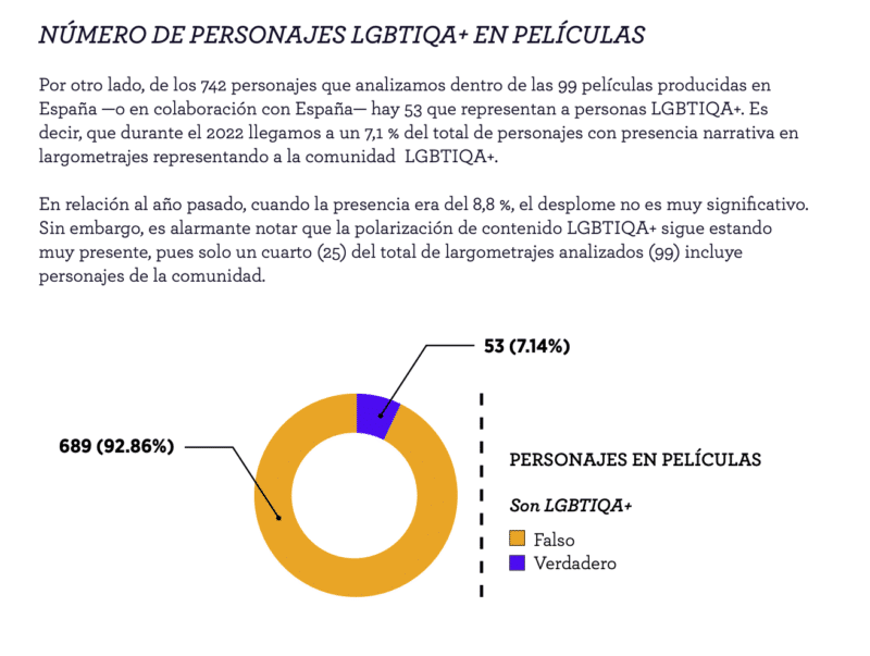 porcentaje infografia personajes lgbt 3