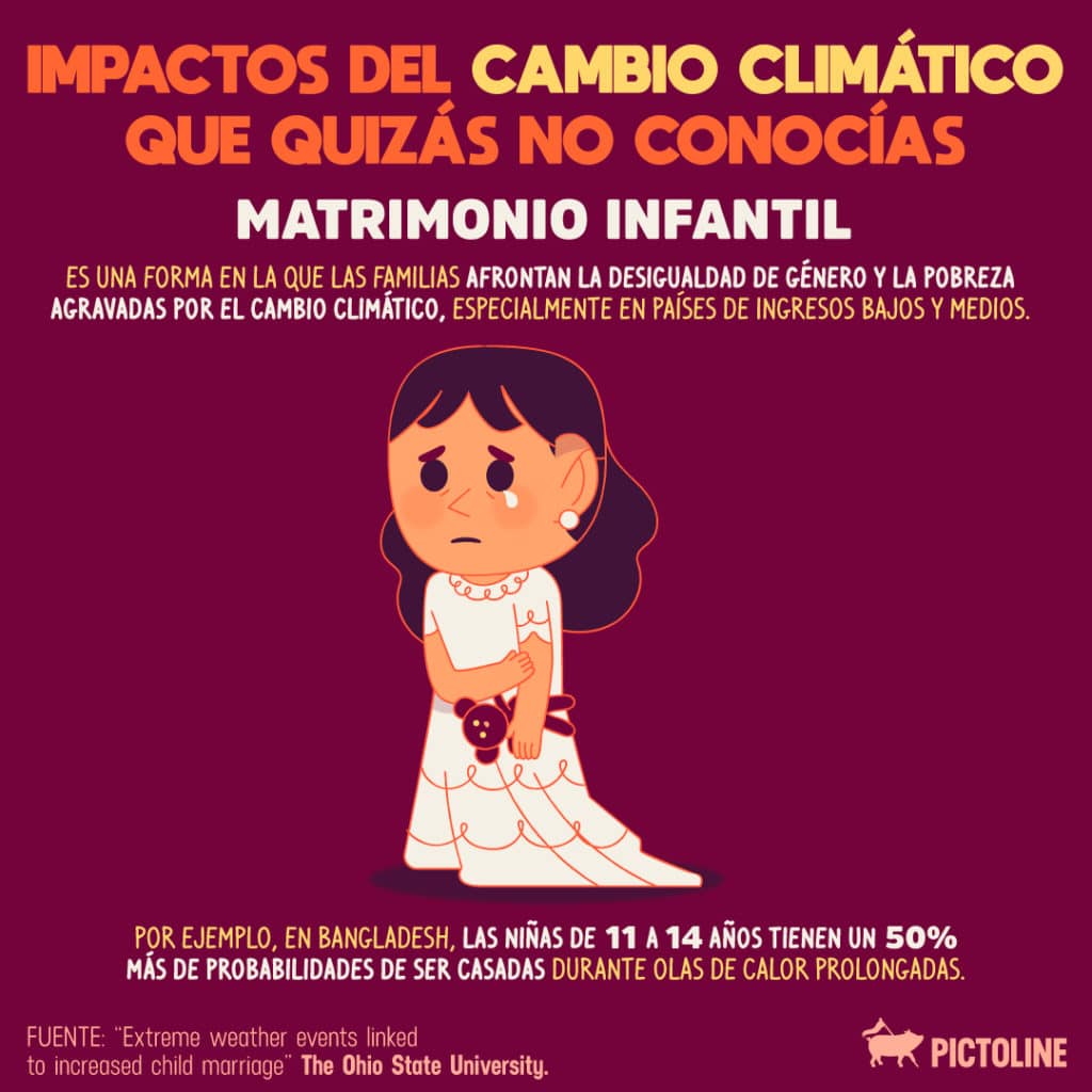 Infografía sobre el impacto del cambio climático en los matrimonios infantiles